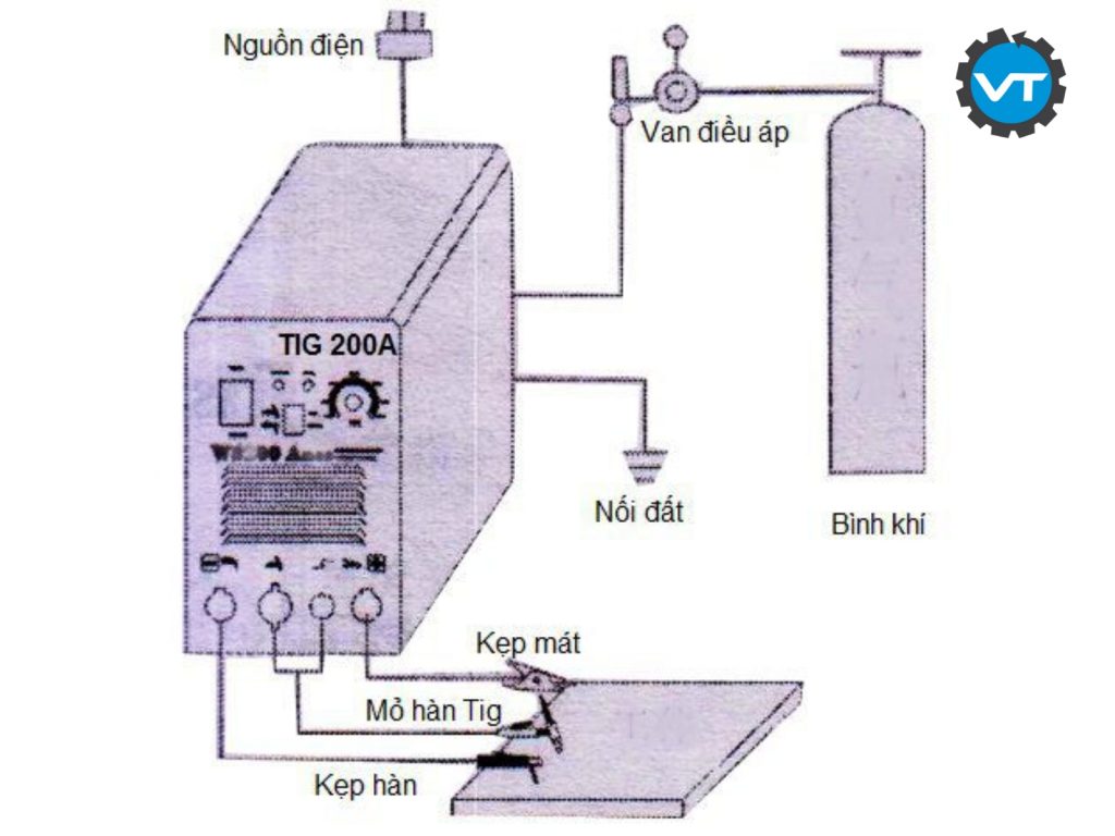 Sơ đồ cấu tạo máy hàn que