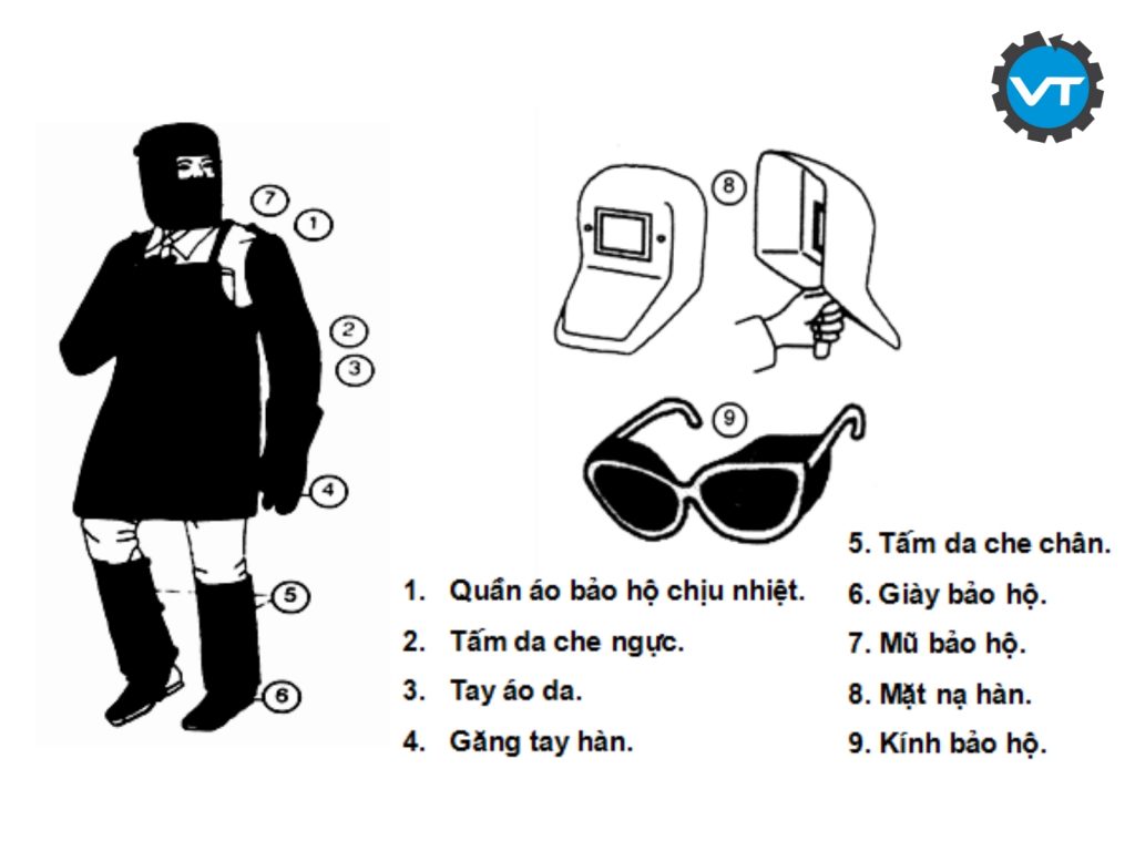 Kỹ thuật hàn an toàn cho người sử dụng