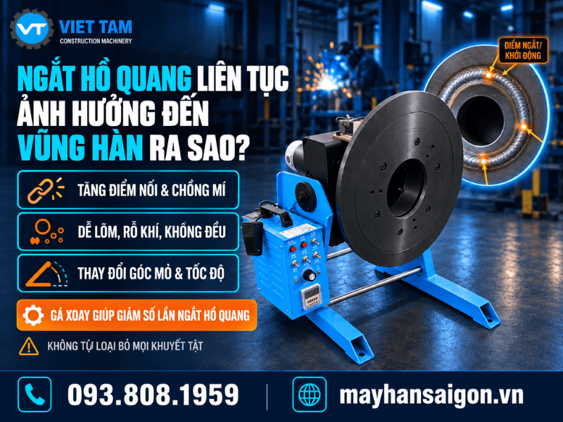 Khi hàn ống hoặc chi tiết tròn bằng tay, người thợ thường phải dừng hồ quang để xoay phôi hoặc đổi tư thế